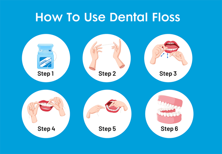 how to floss your teeth